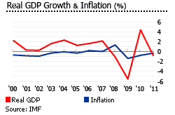 Japan gdp inflation