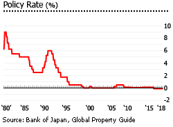 Japan interest rates Japan interest rates