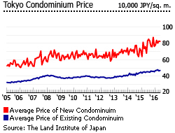 Japan tokyo price