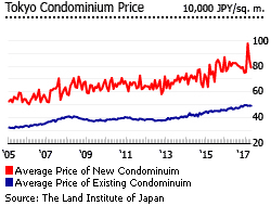 Japan tokyo price