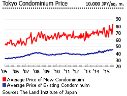 Japan tokyo price