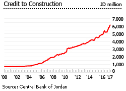 Jordan construction