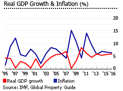 Kenya GDP inflation Kenya GDP inflation