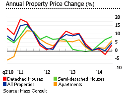 Kenya property rents