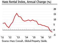 Kenya rental index Kenya rental index