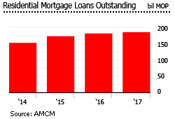 Macau mortgage loans Macau mortgage loans