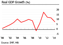 Mongolia gdp Mongolia gdp
