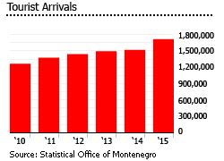 Montenegro tourists