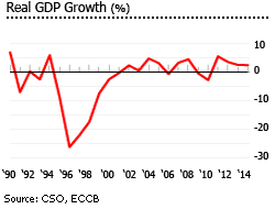 Monsterrat gdp growth