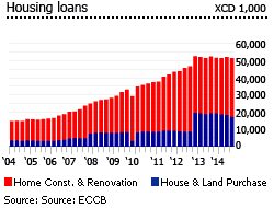 Monsterrat housing loans