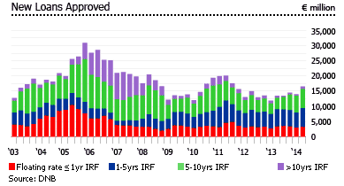 Netherlands new house loans