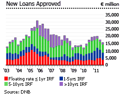 Netherlands new house loans