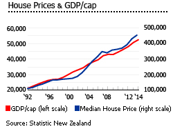 New Zealand gdp per capita