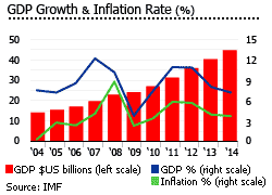 Panama GDP inflation
