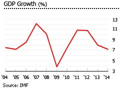 Panama GDP