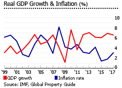Philippines gdp inflation Philippines gdp inflation