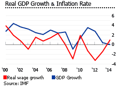 Portugal gdp inflation