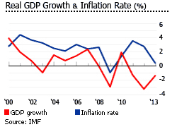 Portugal gdp inflation