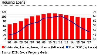 Portugal housing loans Portugal housing loans