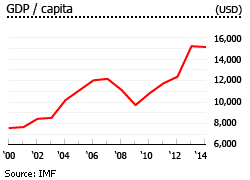 Seychelles gdp per capita