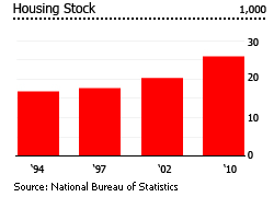 seychelles housing stock