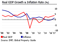 slovenia GDP inflation slovenia GDP inflation