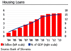 slovenia housing loans
