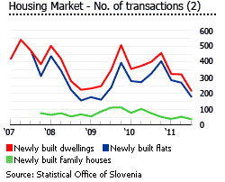 slovenia houses for sale