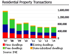 Spain property transaction