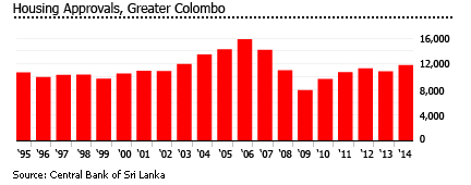 Sri Lanka housing qpproval greater columbo Sri Lanka housing qpproval greater columbo