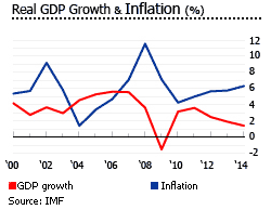 south africa gdp inflation