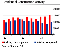south africa residential construction