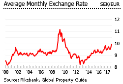 Sweden exchange rate Sweden exchange rate