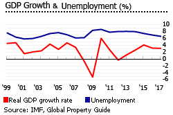 Sweden gdp unemployment Sweden gdp unemployment