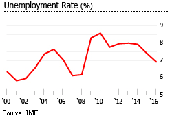 Sweden unemployment