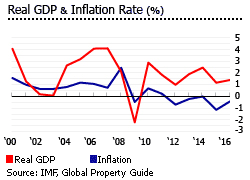 switzerland prices swiss sluggish economic growth estate market