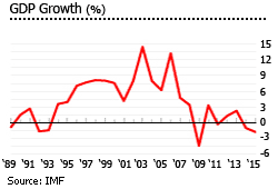 Trinidad and tobago gdp