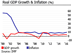 Turkey gdp inflation