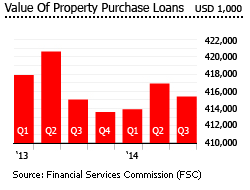 Turks and Caicos property purchase loans