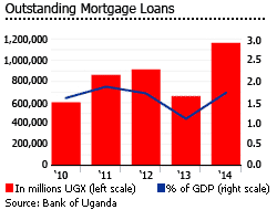 Uganda mortgage loans Uganda mortgage loans