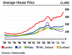 United Kingdom average house price