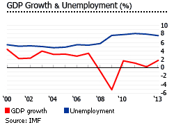 United Kingdom gdp unemployment