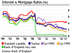 United Kingdom interest mortgages