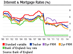 United Kingdom interest mortgage