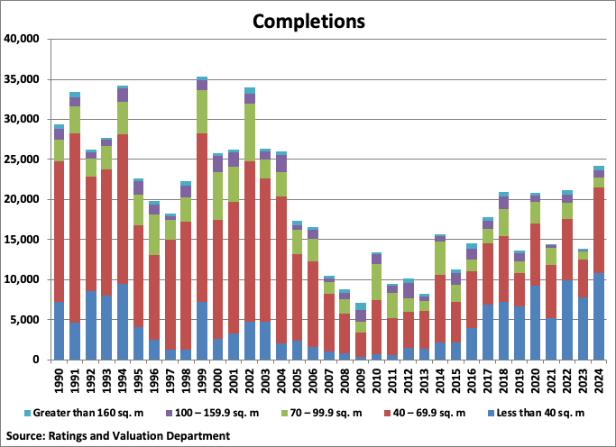 Hong Kong Completions graph
