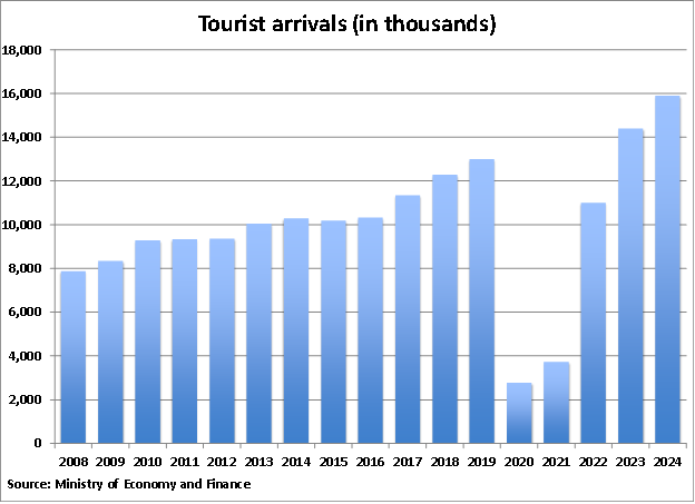 Morocco Tourist Arrivals graph img_688c932748c901