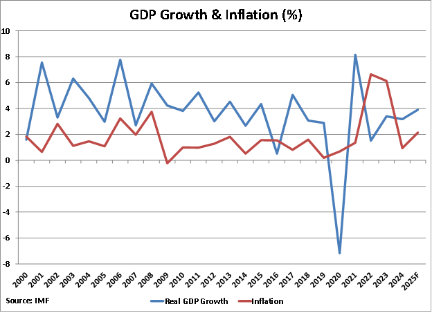Morocco GDP Growth and Inflation graph img_688c932766e981