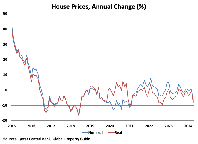 A graph showing the price of a house

Description automatically generated