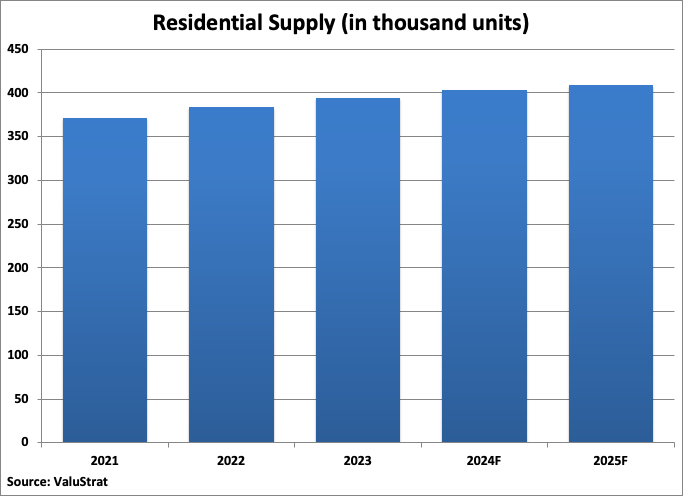 A graph of a supply

Description automatically generated with medium confidence