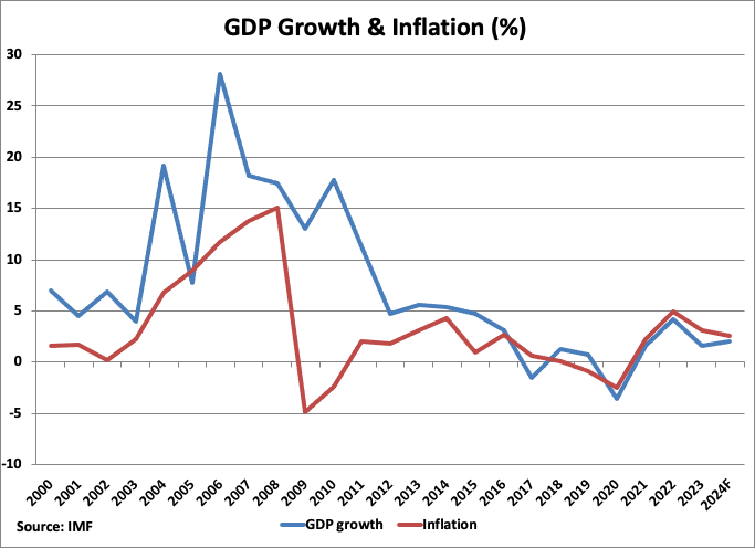 A graph of growth and inflation

Description automatically generated